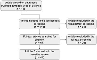 Assessing the Diets of Young Children and Adolescents in India: Challenges and Opportunities